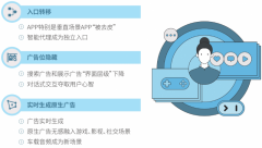 曾经激活数字告白创意出产、智能投放等环节效